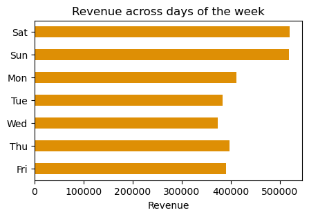 Revenue throughout the week