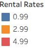 Rental rates legend