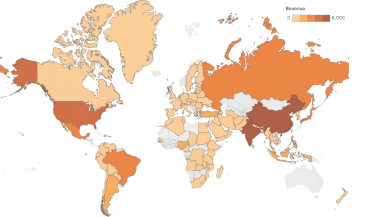 Revenue Map